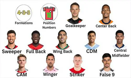 Football Position Numbers Explained: The Meaning of 1 to 11